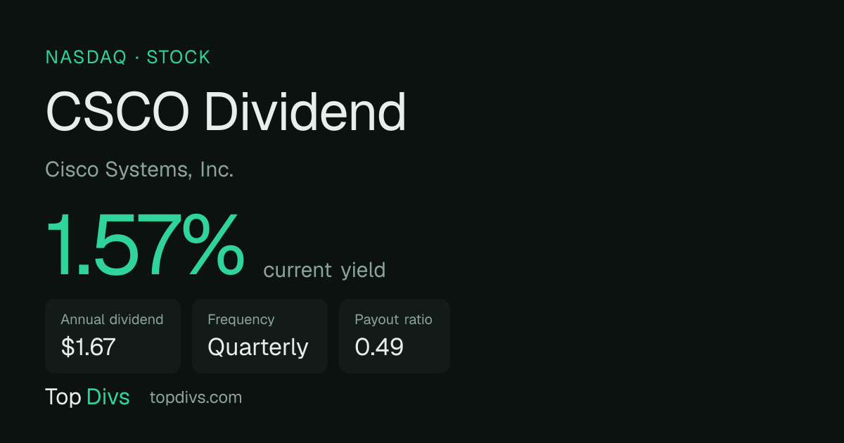 CSCO Dividend History, Yield & Ex-Date — TopDivs
