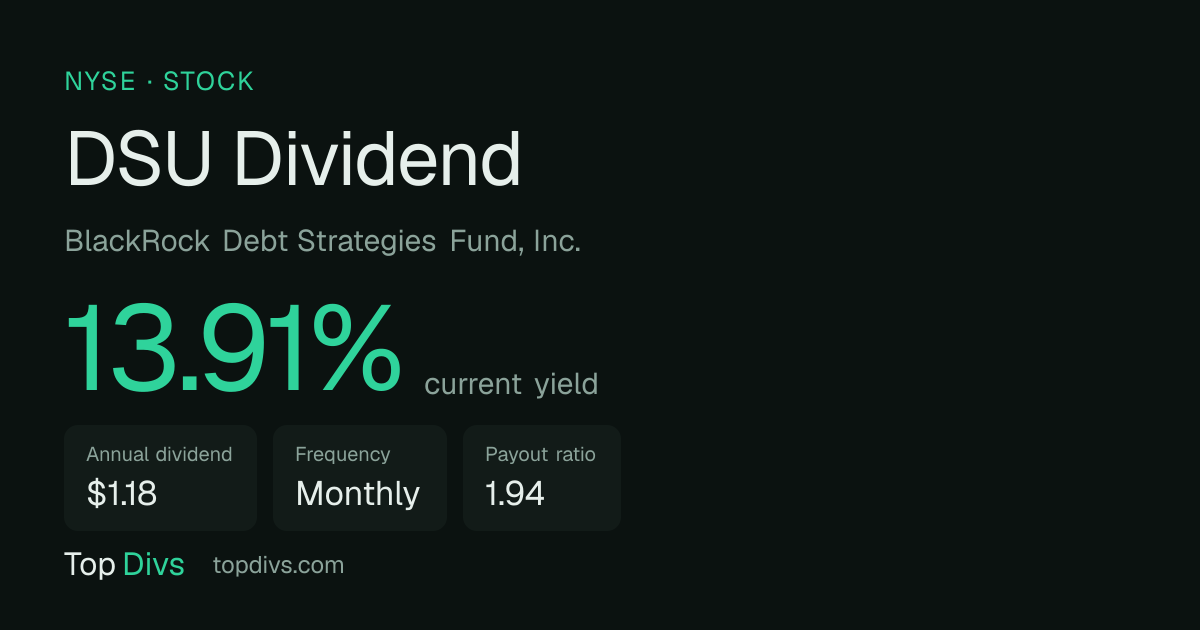 DSU Dividend History, Yield & Ex-Date — TopDivs