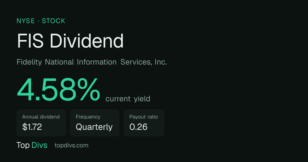 FIS Dividend History, Yield & Ex-Date — TopDivs