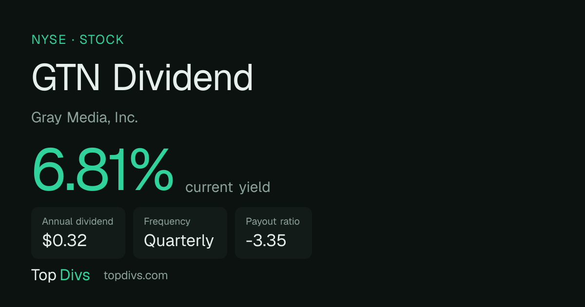 GTN Dividend History, Yield & Ex-Date — TopDivs