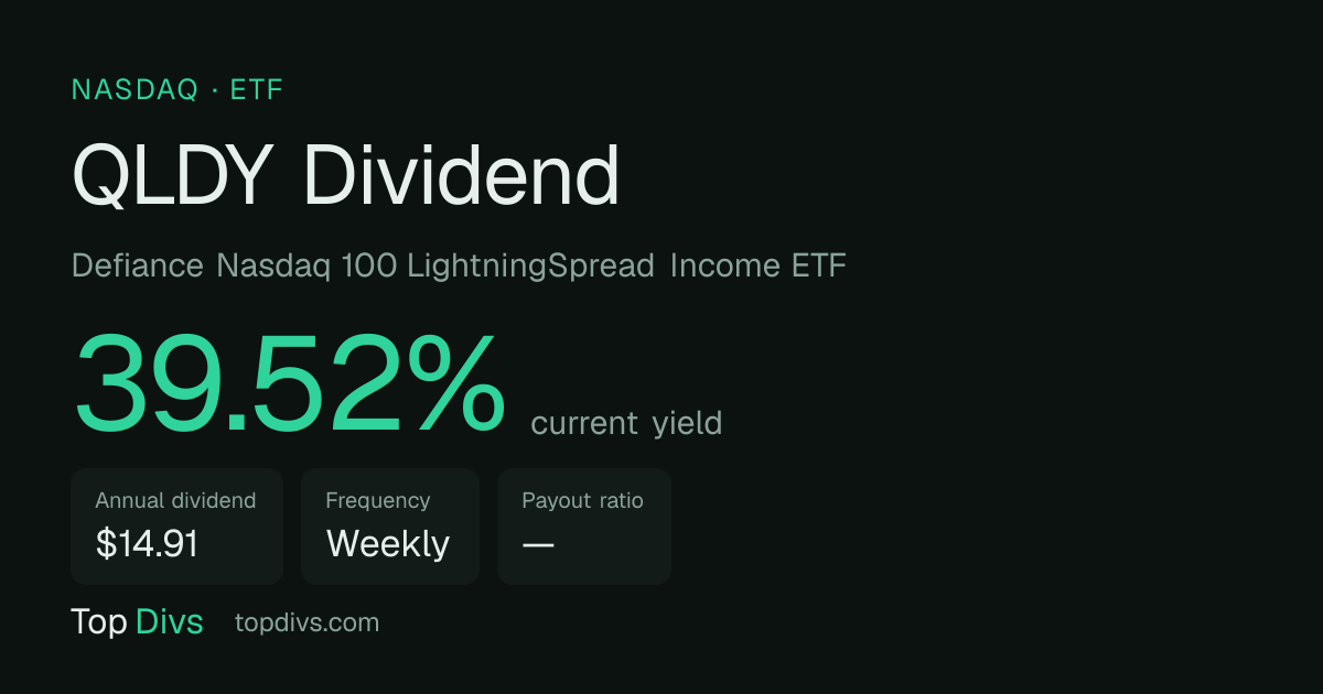QLDY Dividend History, Yield & Ex-Date — TopDivs