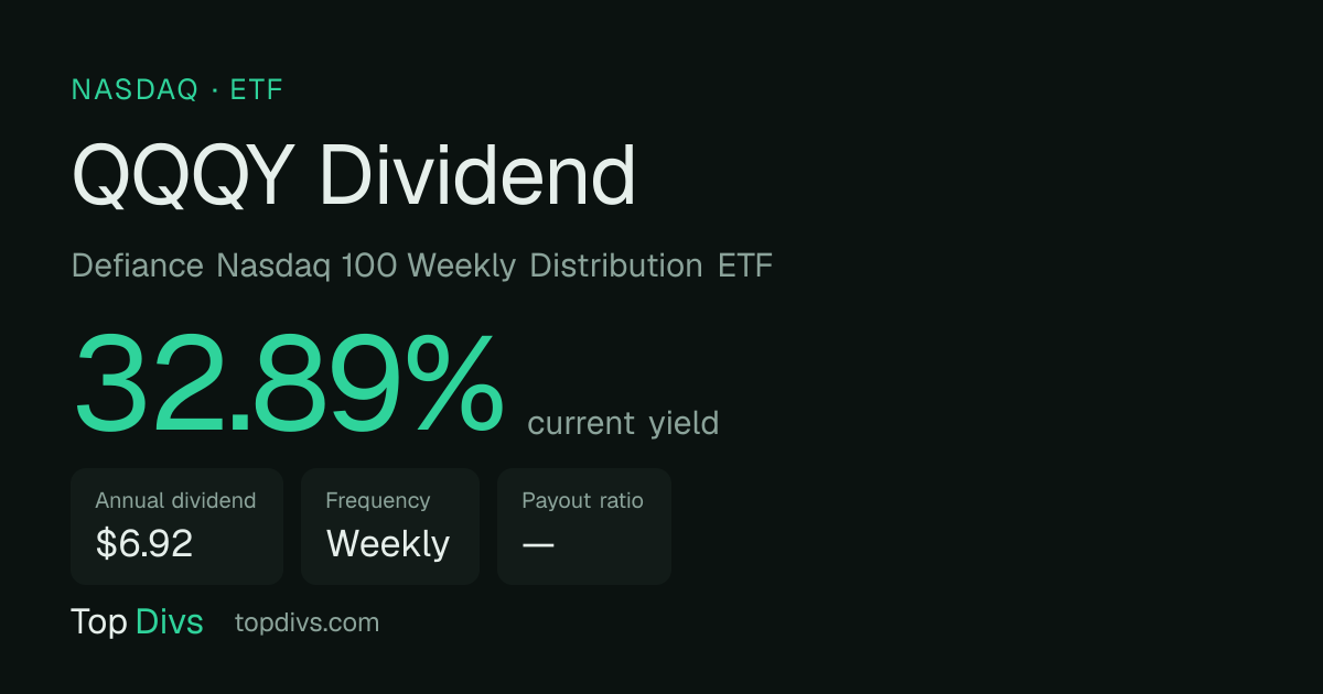 QQQY Dividend History, Yield & Ex-Date — TopDivs
