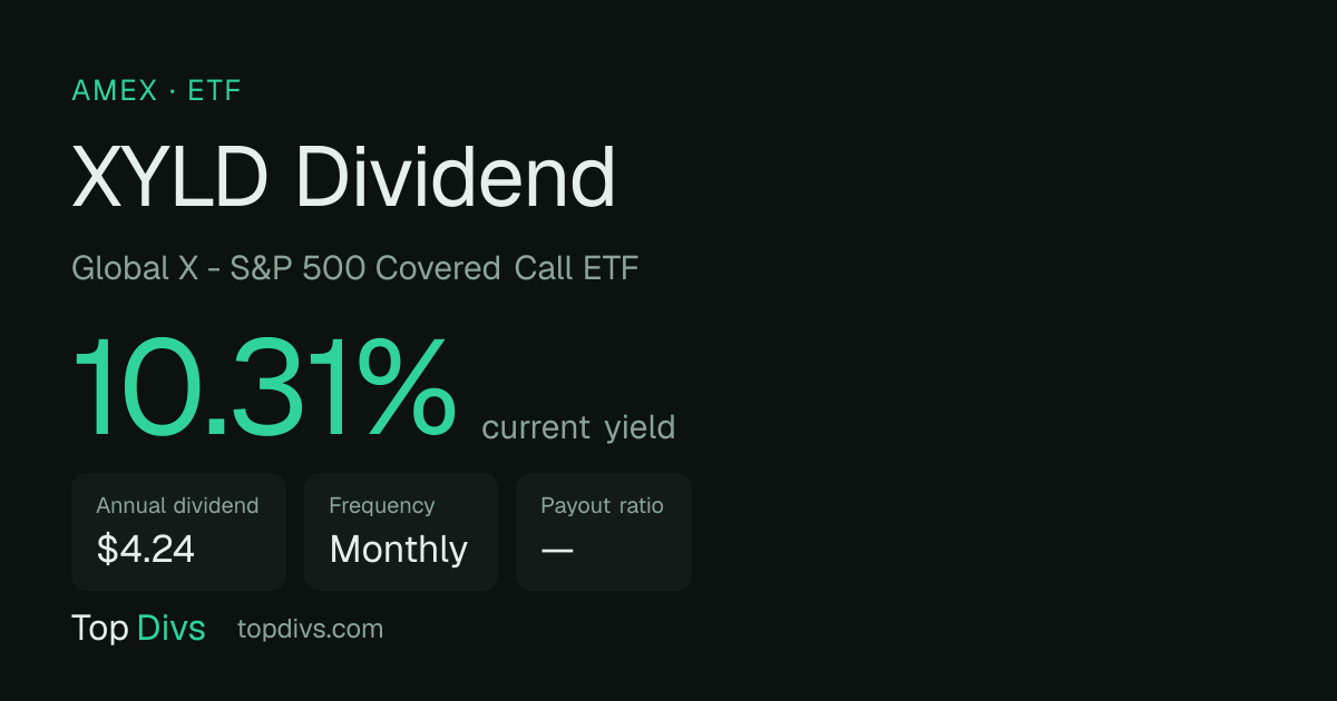 XYLD Dividend History, Yield & Ex-Date — TopDivs
